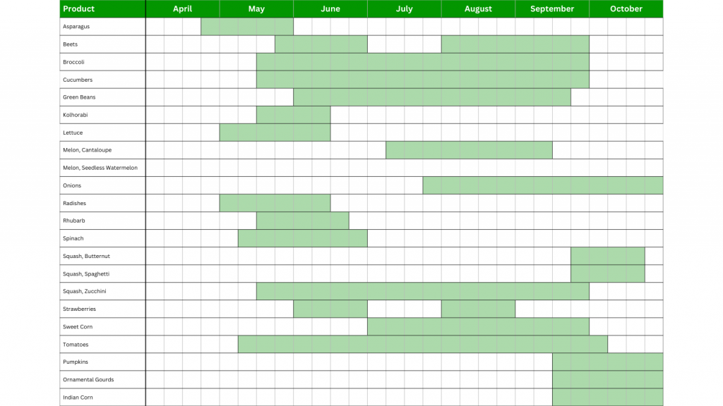 produce availability chart